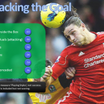 Attacking goal